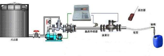 Һ�w���bϵ�y(t��ng)