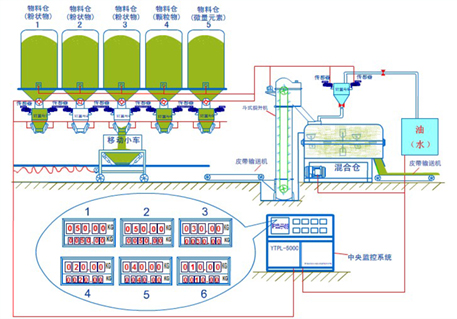 ���Ϸ�����ʽ��