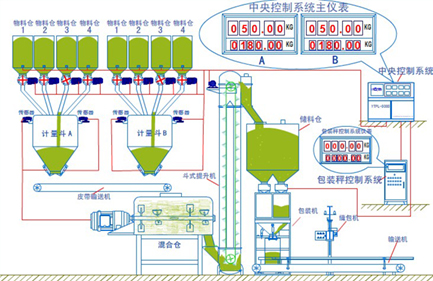 ���Ϸ�����ʽ��