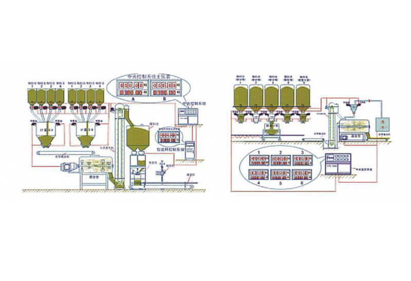 DCS���п���ϵ�y(t��ng)